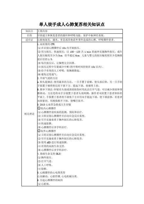 单人徒手成人心肺复苏技术相关知识