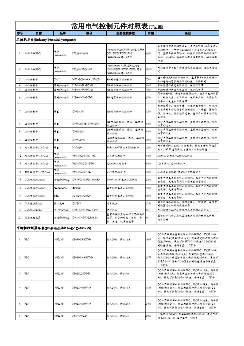 常用电气元器件统计表(丁志强)