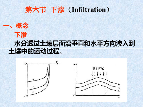 07-下渗和径流