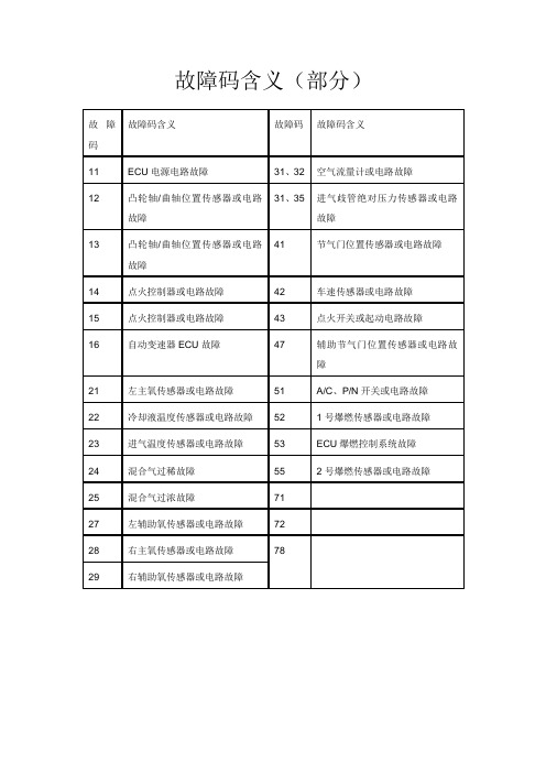 汽车故障码