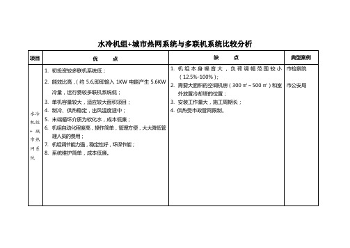 水冷螺杆与多联机两种空调系统比较分析