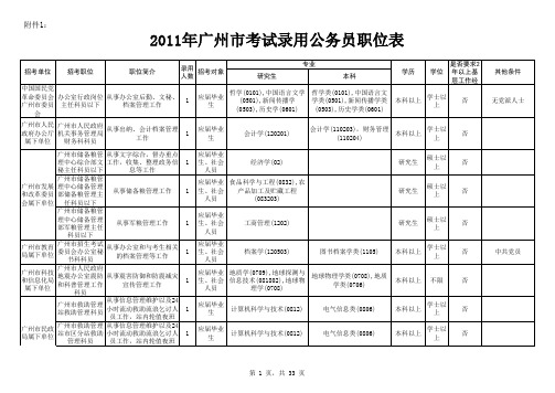 广州2011年考试录用公务员职位表