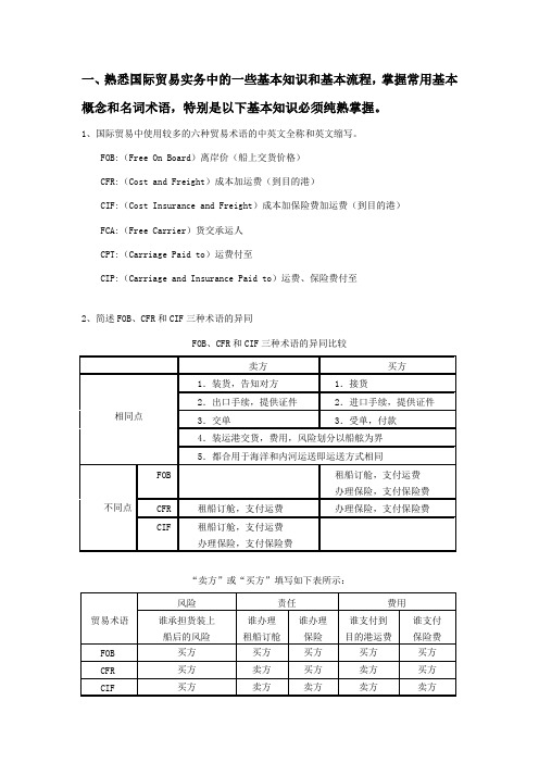 2023年国际贸易考试重点