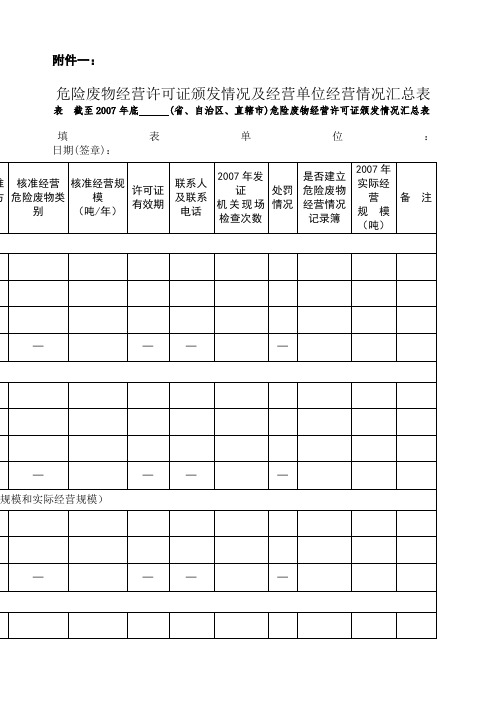 危险废物经营许可证颁发情况及经营单位经营情况汇总表