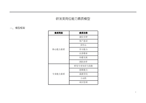 研发类能力素质模型