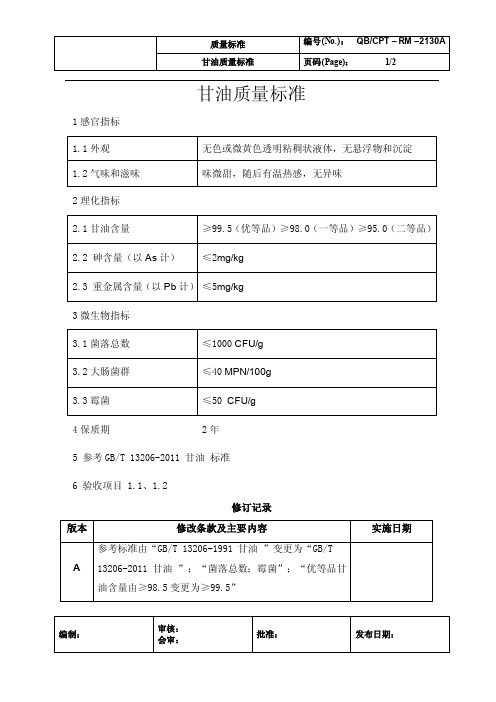 甘油质量标准130