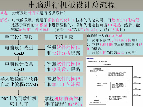 PROE教案