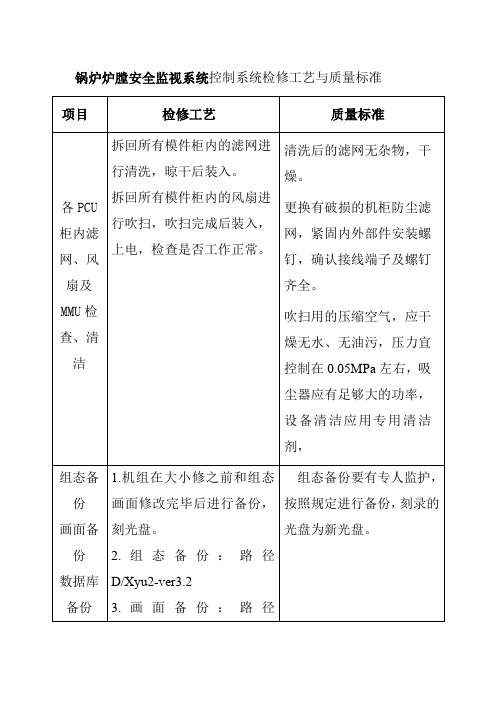 锅炉炉膛安全监视系统控制系统检修工艺与质量标准