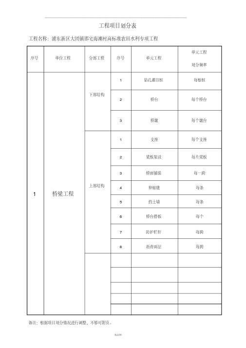 水利工程分部分项划分表