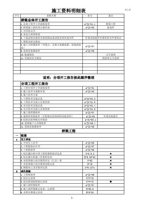 桥梁施工资料表格明细