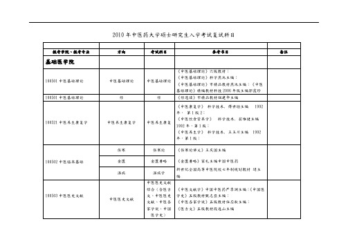 某中医药大学硕士研究生入学考试复试科目