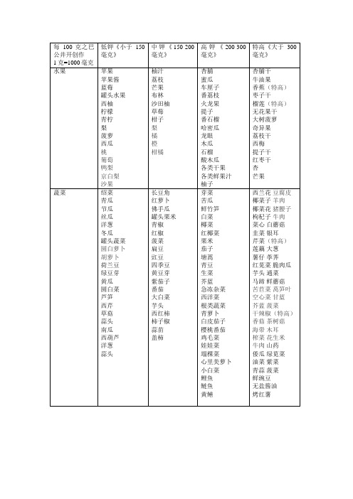 食物中钾含量表