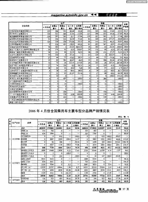 2006年4月份全国乘用车主要车型分品牌产销情况表