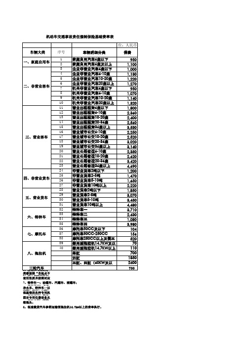 安徽交强险及车船税费率表