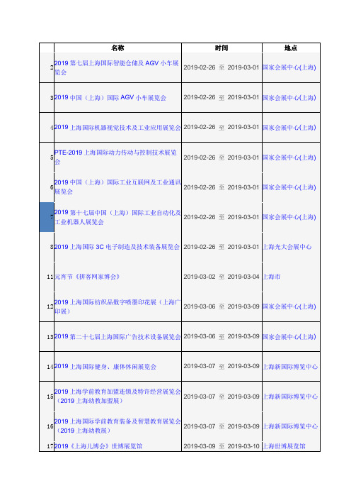 2019上海博览会时间名录