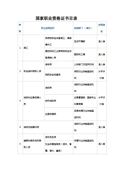 国家职业资格证书目录