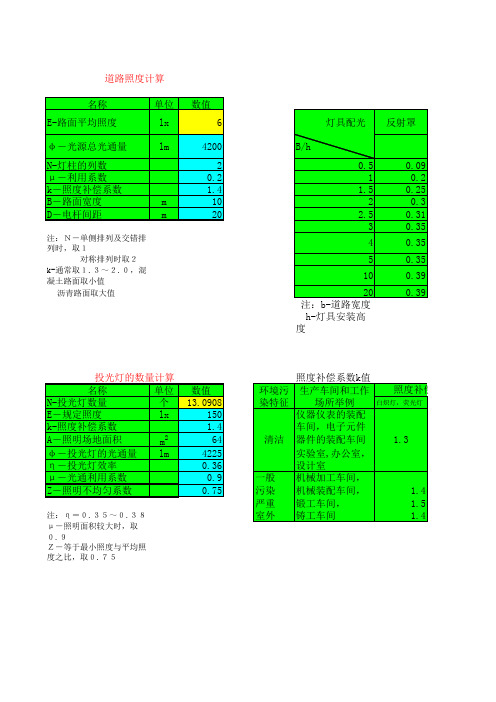 道路照度计算