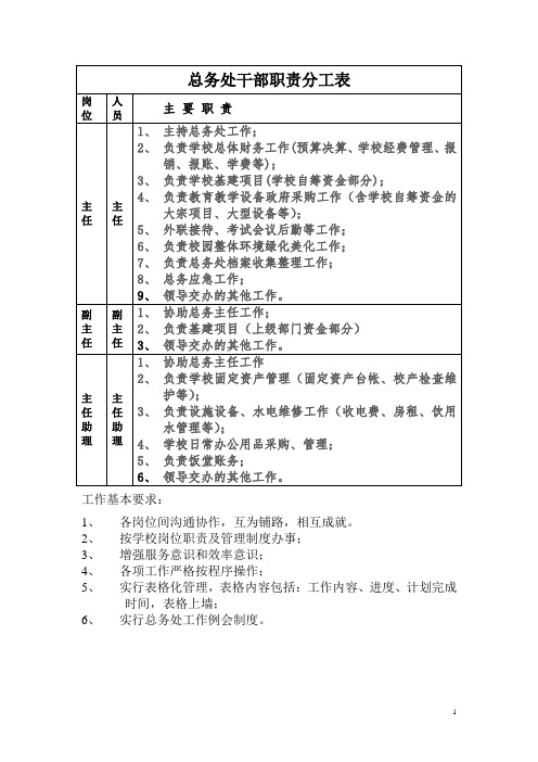 总务处分工表