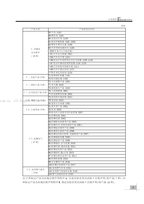 国家市场监督管理总局公告2020年第18号市场监管总局关于优化强制性产品认证目录的公告 1