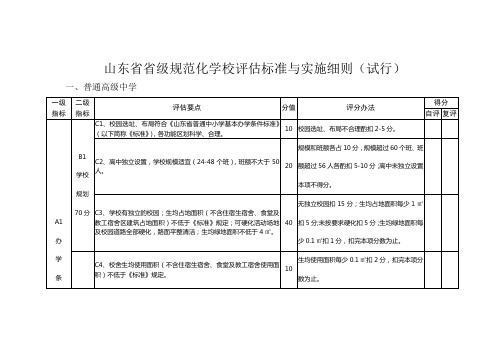 山东省省级规范化学校评估标准与实施细则(试行).