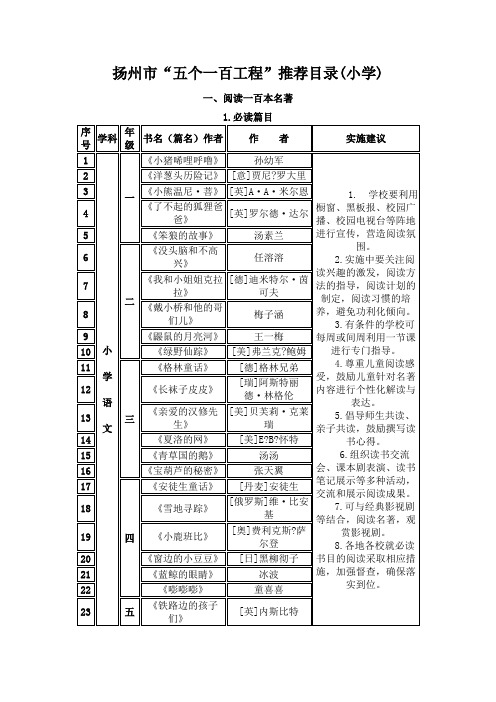 扬州市“五个一百工程”推荐目录(小学)