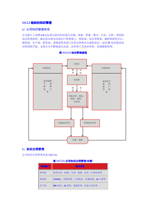 组织的知识管理