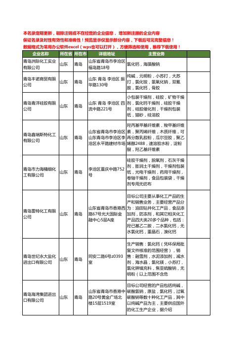 新版山东省青岛氯化钙工商企业公司商家名录名单联系方式大全32家