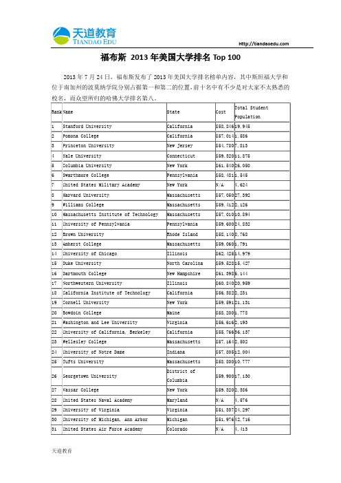 【天道独家】福布斯 2013年美国大学排名Top 100