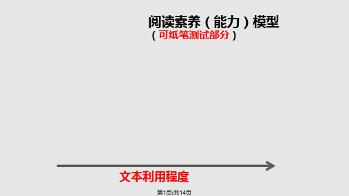 黄国才阅读素养模型与阅读教学PPT课件