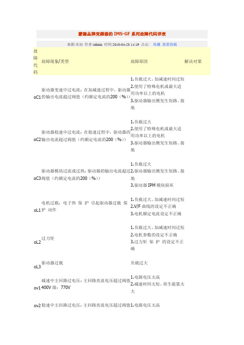 蒙德品牌变频器的IMS-GF系列故障代码详表