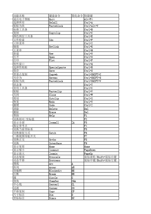 电子图板命令列表