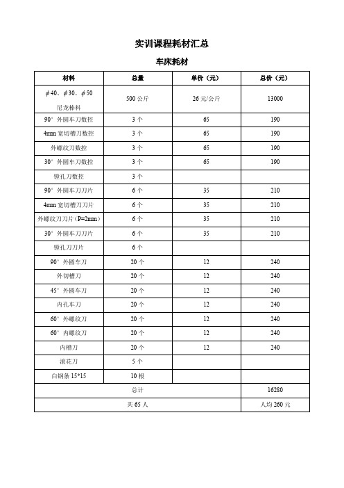 实训课程耗材汇总