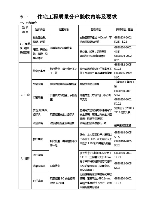 户内验收表格1