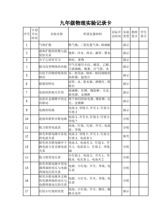 九年级物理实验记录卡