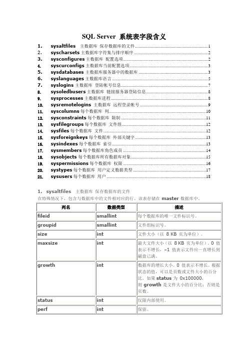 SQL Server 系统表字段含义