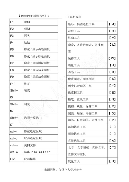 ps快捷键大全(表格汇总).doc