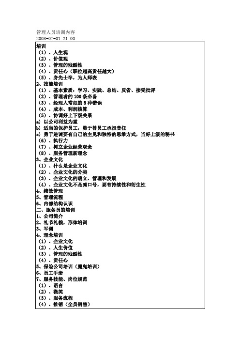 管理人员培训内容