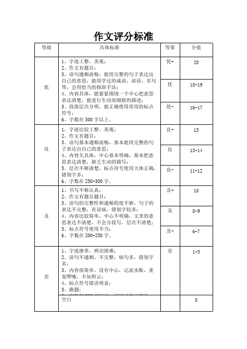 作文评分标准(满分20分)