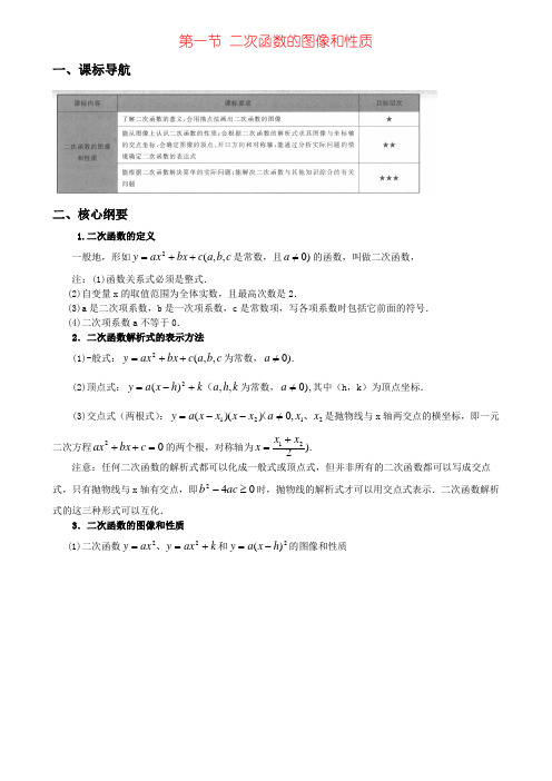 第一节 二次函数的图像和性质-学而思培优