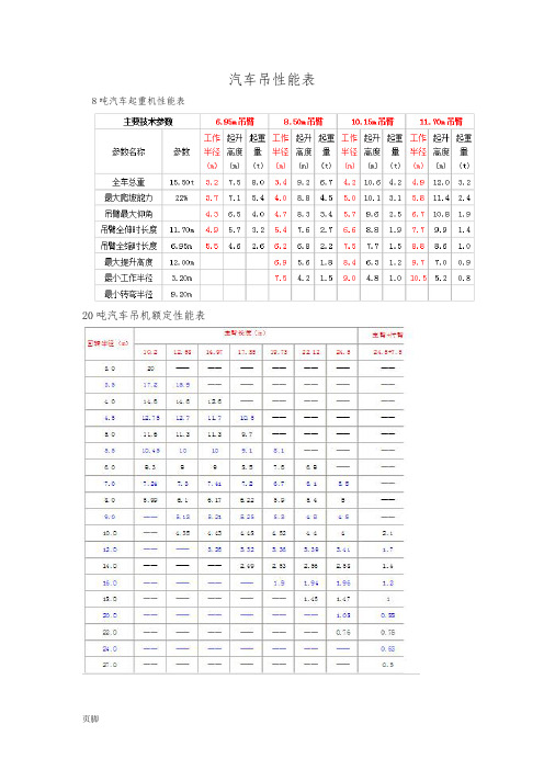 汽车吊性能表8t_500t