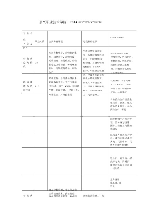 嘉兴职业技术学院届毕业生专业介绍