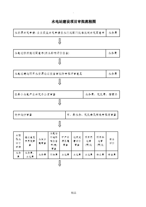 小水电站建设项目审批流程图