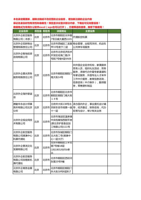 新版北京市外企工商企业公司商家名录名单联系方式大全20家