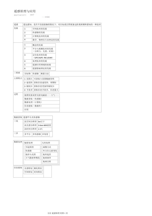 武汉大学遥感院遥感原理