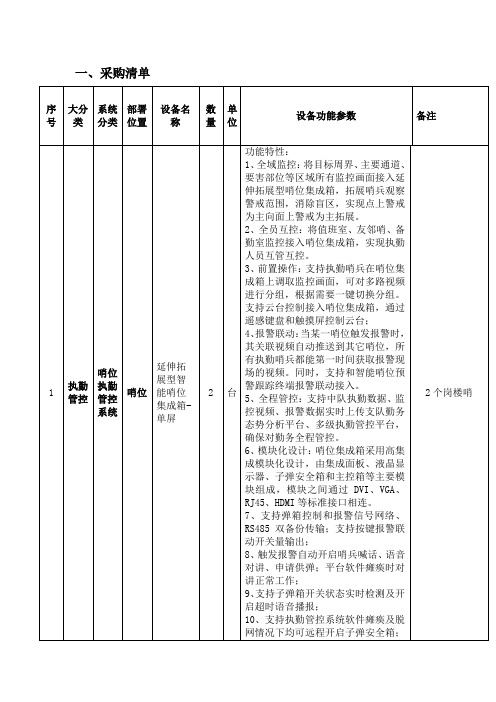 一、采购清单