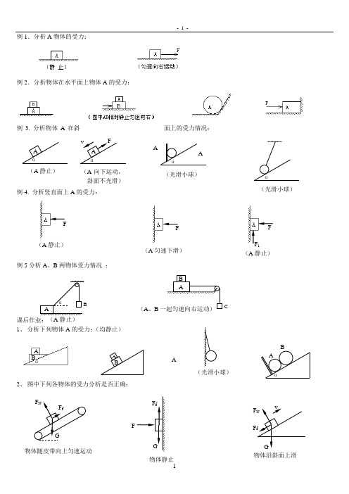 高三物理受力分析图