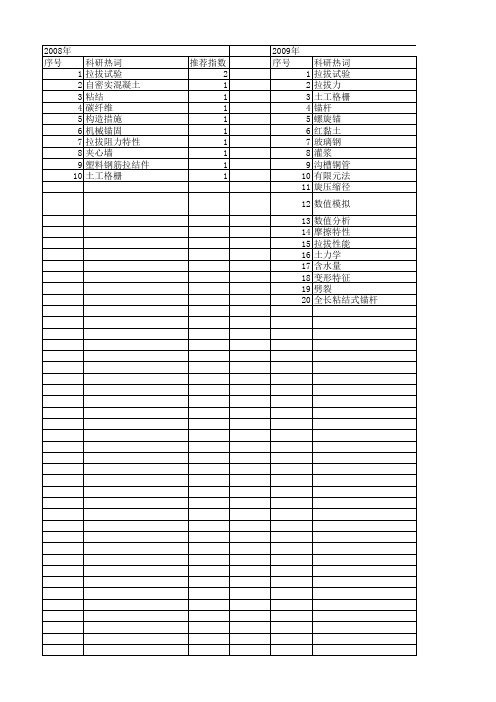 【国家自然科学基金】_拉拔力_基金支持热词逐年推荐_【万方软件创新助手】_20140801