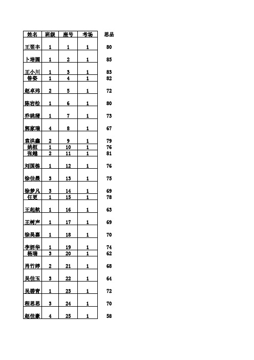 2012--2013学年度第二学期期末八年级成绩