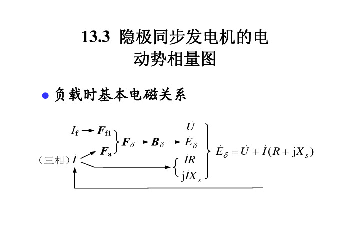 电机学：同步电机第十三章 隐极同步发电机的电 动势相量图