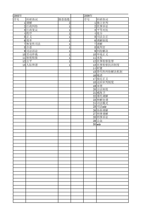 【国家社会科学基金】_司法调解_基金支持热词逐年推荐_【万方软件创新助手】_20140805